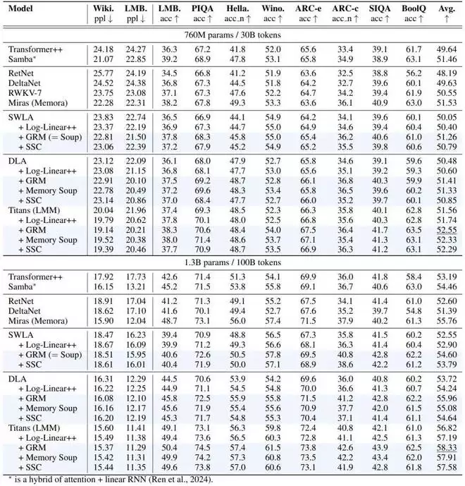 Transformer��RNN���壬�ȸ�����Դ��ż�����������������