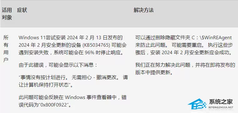 23H2/22H2����KB5034848��-΢������win11