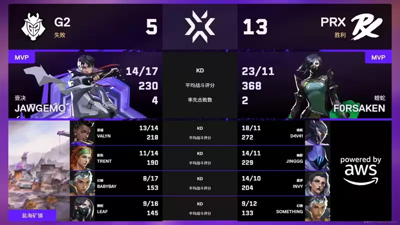 ��η��Լ����ʥ���Ǹ��ʦ����G2 0:2 PRX����ʿ������