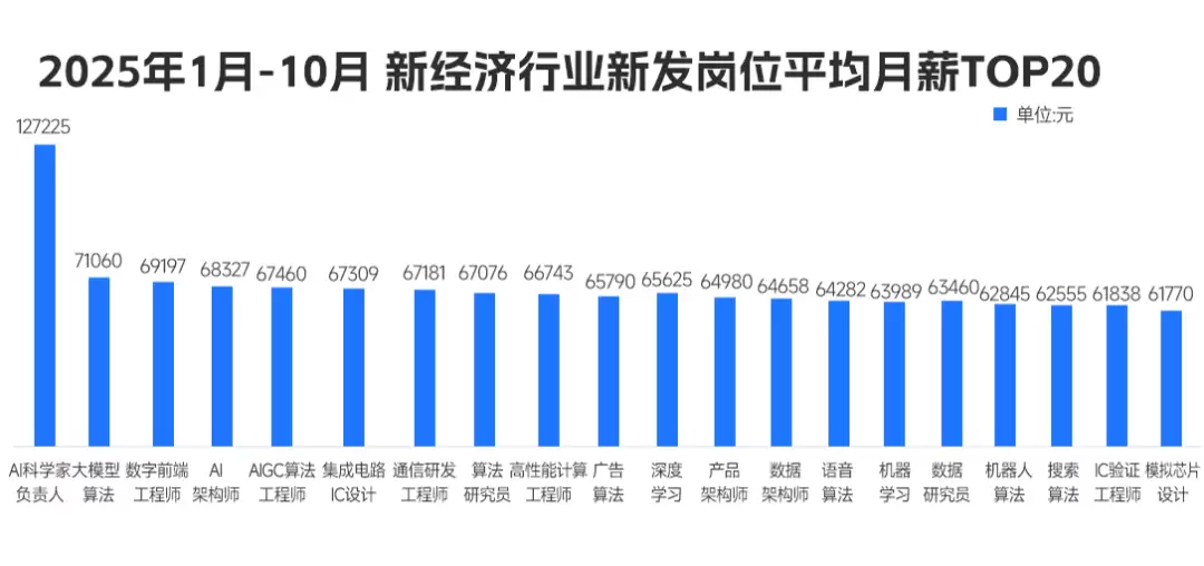 AI Agent����ʦ VS ��ģ�͹���ʦ������AI��ҵ����������·�ߣ�