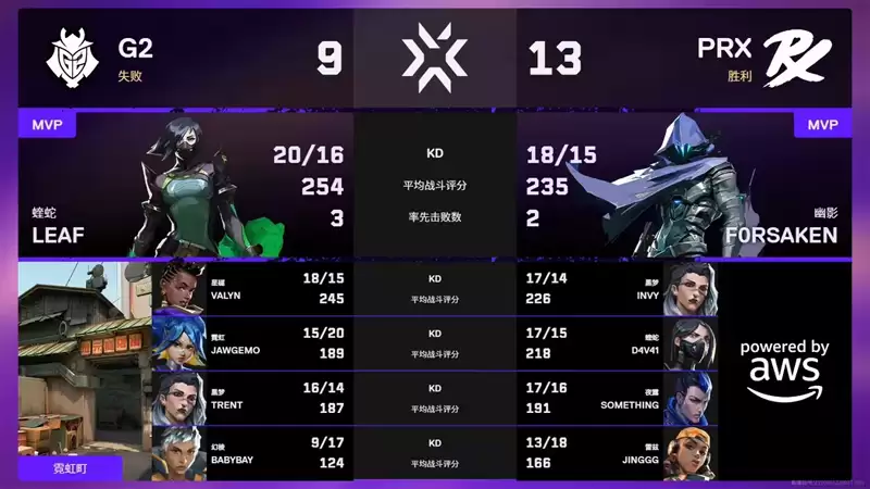 ��η��Լ����ʥ���Ǹ��ʦ����G2 0:2 PRX����ʿ������