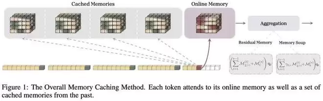 Transformer��RNN���壬�ȸ�����Դ��ż�����������������