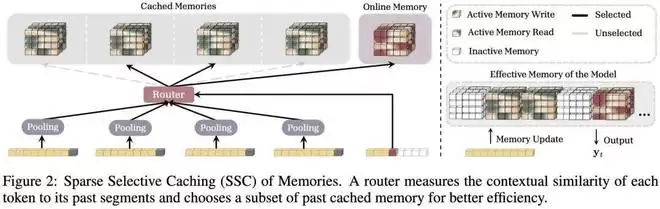 Transformer��RNN���壬�ȸ�����Դ��ż�����������������