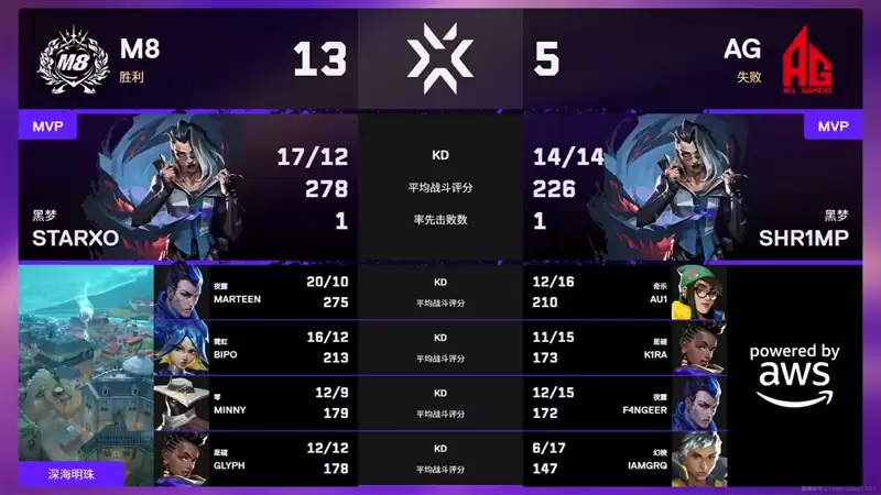 ��η��Լ����ʥ���Ǹ��ʦ����M8 1:2 AG������������