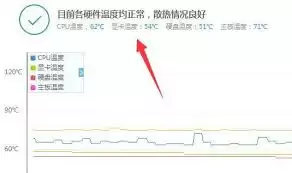 ³��ʦ��β鿴�Կ��¶�