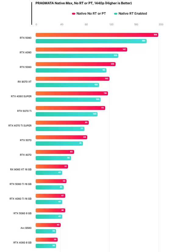 �����ŵ��콢�����տ�������ʶ�ʴ��ڡ�PC����ʵ�� �����Կ�����60FPS