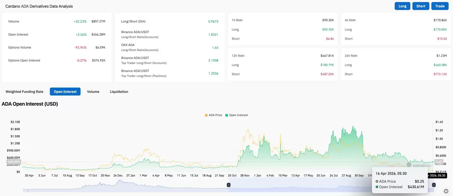 Cardano�۸�Ԥ�⣺1����Ԫ�ٱ��ս��׵�½�׶�֤ȯ��������ADA�۸�ά����0.24��Ԫ��