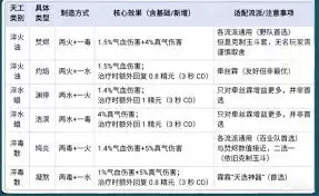 ����ʮ���������칤��ʲô-����ʮ�����칤���׵�������ʲô