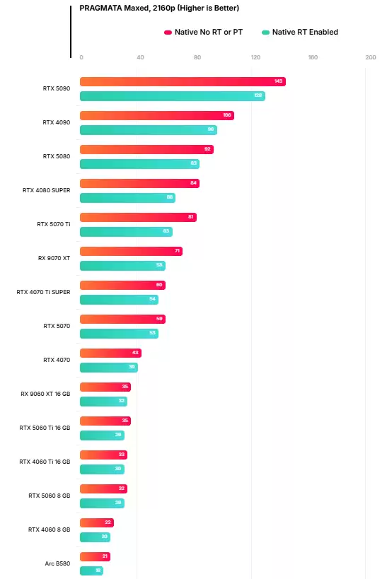 �����ŵ��콢�����տ�������ʶ�ʴ��ڡ�PC����ʵ�� �����Կ�����60FPS