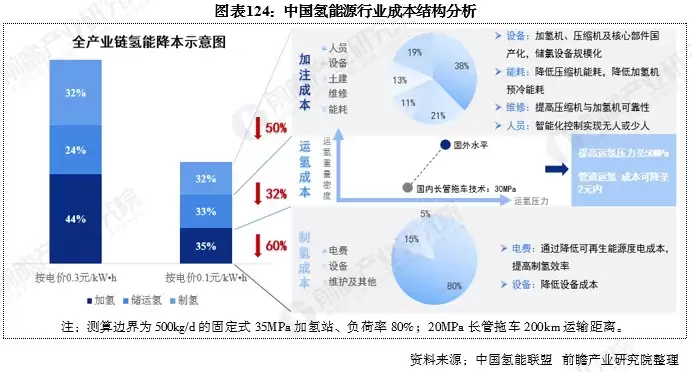 �ؼ�ʱ�̣��й�Ψһ�ؼ��������������ί������
