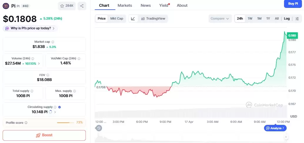 Pi Network �������� 4 �� 27 ��������Э�� 22���������ᷢ��ʲô��