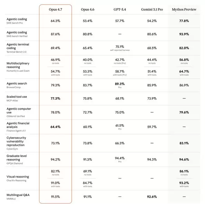 �߽ױ���������������Anthropic����Claude Opus 4.7