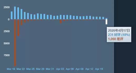 ��ɱ¾����2��������˫�����ˣ��������۲����糱��