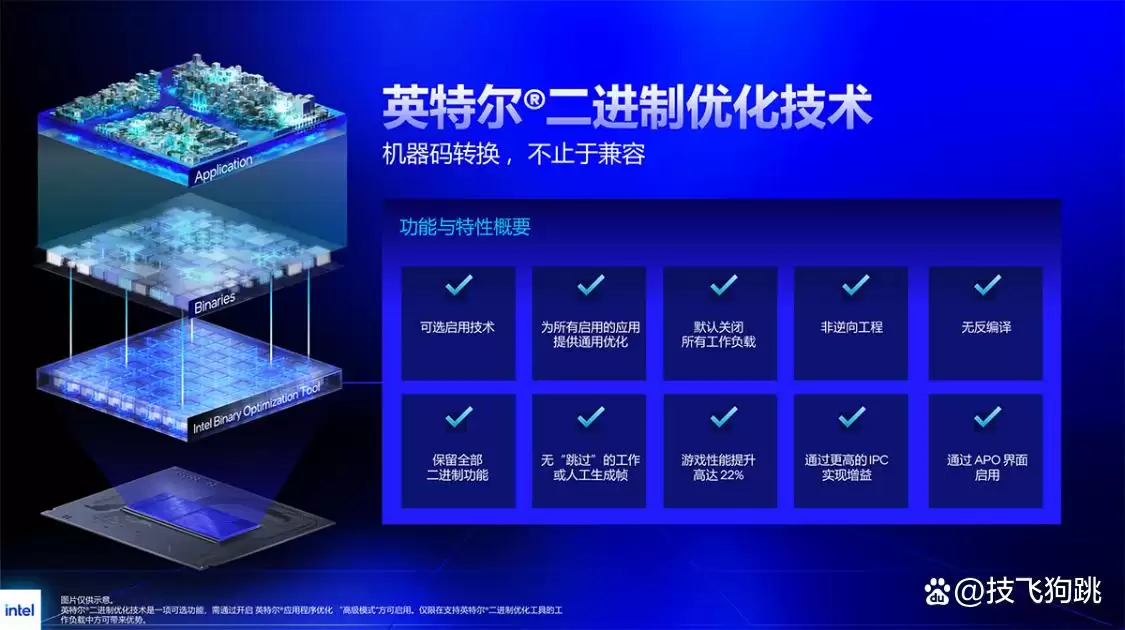 ���270K Plus+����Z890С��DUO X+5080HOF��װ�����ܲ���