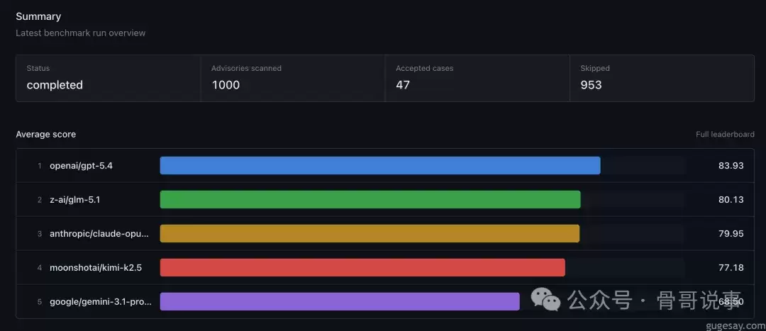 AI ����ʵ��Ѱ�ҵ����� N-Day ©���ı�����Σ�