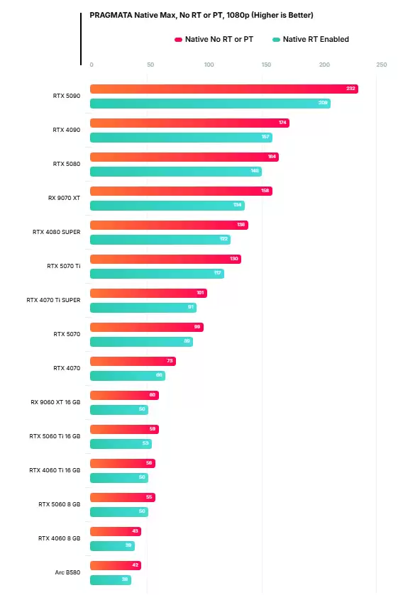 �����ŵ��콢�����տ�������ʶ�ʴ��ڡ�PC����ʵ�� �����Կ�����60FPS