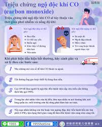 ����ܻ���һ����̼�ж�֢״��