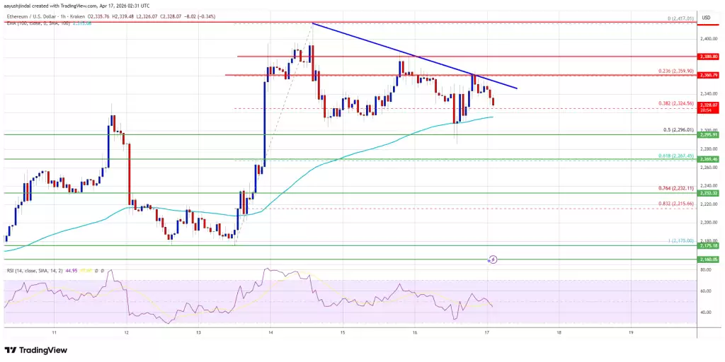 ��̫���۸�����Ϊ 2400 ��Ԫ��������ͷδ�ܳ�����