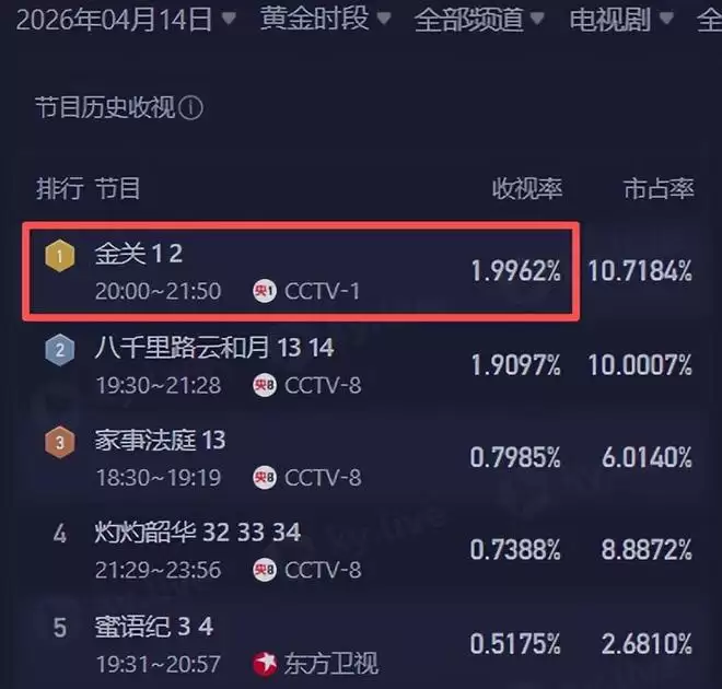 ����2��������ȫ�����ӵڶ��������ٳ������磬����ֵ���������