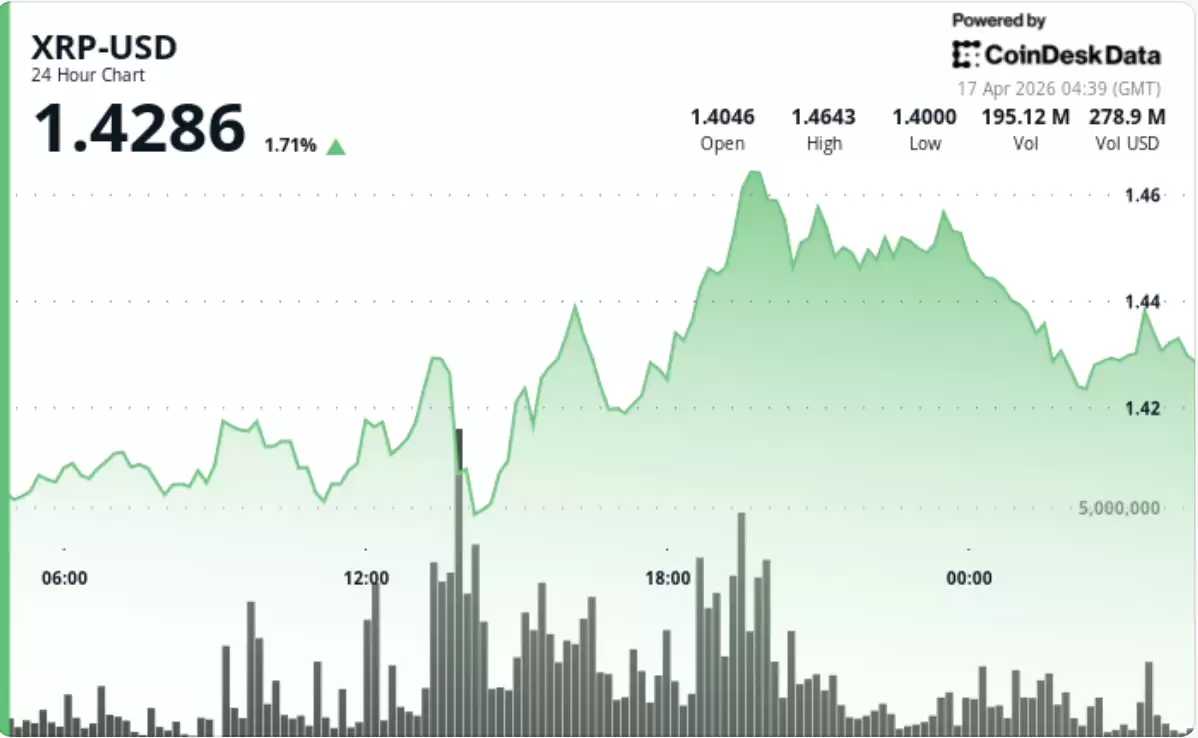 XRP�����Ƿ����ȱ��رҺ���̫�������ɽ���ƽ����������ͻ����ͷ