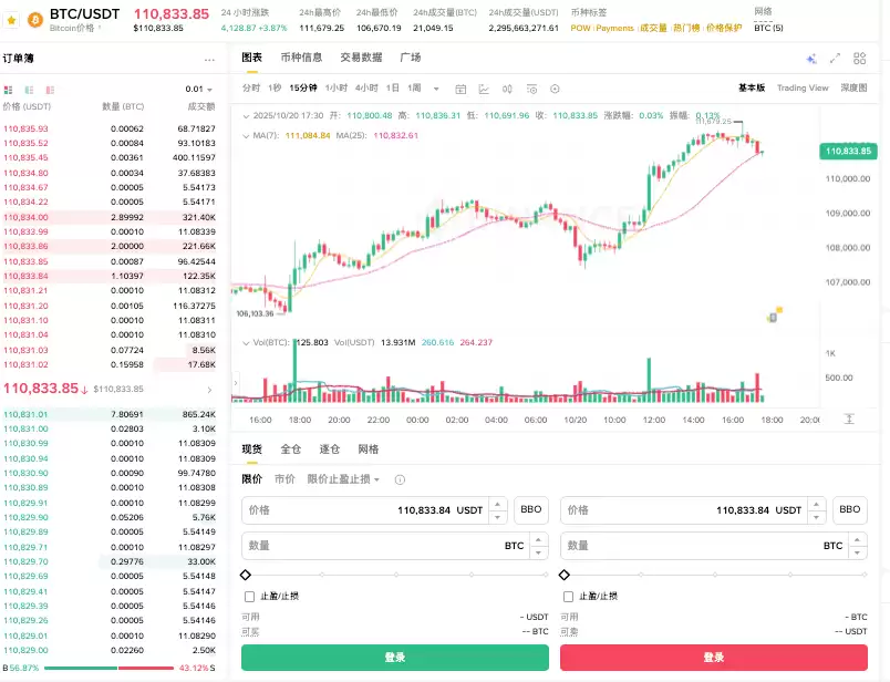 ���ر�ֵ�ó��ڳ����𣿱��ر�ֵ��Ͷ�ʵ�7��ԭ��