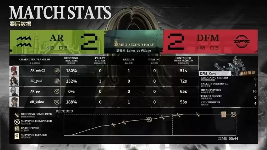 �����˸�COA9��AR