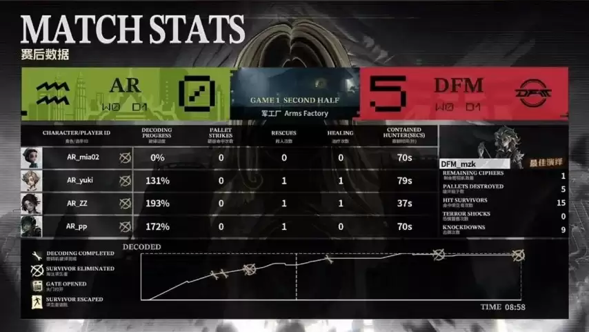 �����˸�COA9��AR