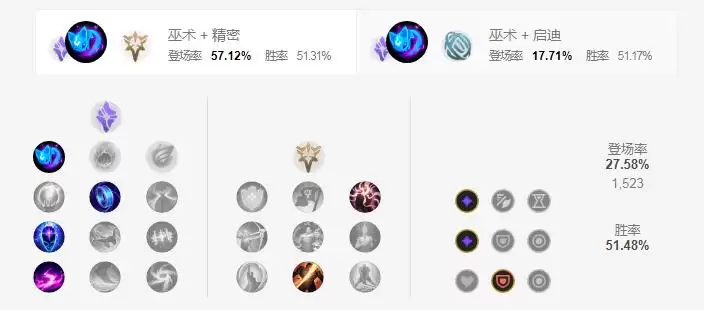 Ӣ��������Ů�����츳��ô��?��Ů�����츳�ӵ��Ƽ�