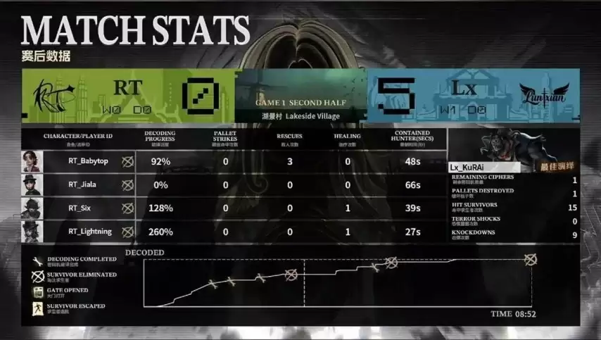 �����˸�COA9��Lx