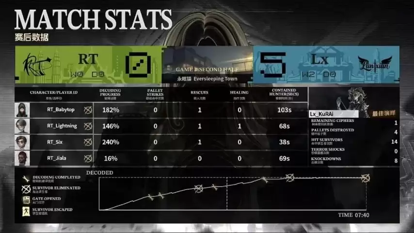 �����˸�COA9��Lx