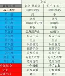 ���Զ�������ο����츳�Ƽ�-���Զ����������츳�����Ƽ�