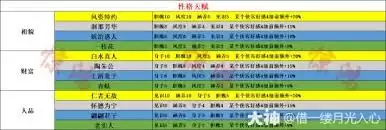 ���Զ�������ο����츳�Ƽ�-���Զ����������츳�����Ƽ�