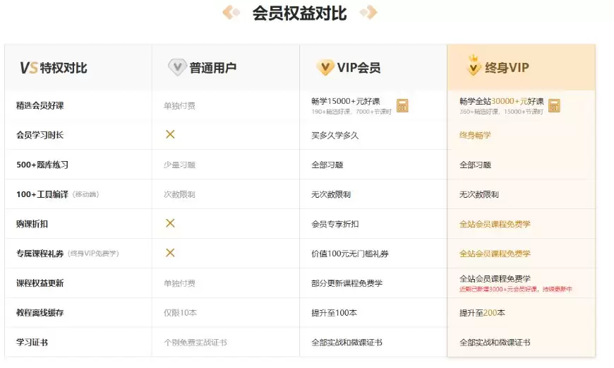 ���ʨ�ֻ���VIP��Ա������VIP��Ա����