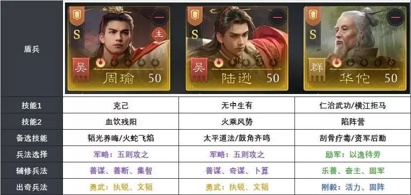 ������֮Ұ��S2���նӹ��ԣ����½ѷ������ô�䣬����붼��ȼ�նӴ���һ�Ŀ���