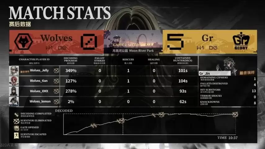 ��COA�񼶶Ծ֡����޽���Ӫ��Gr