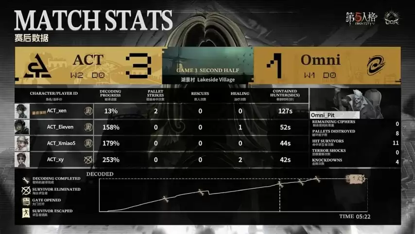 �����˸�COA9��ACTս��˫��Ӫ��סѹ�����������һ�Ž�����Ʊ��