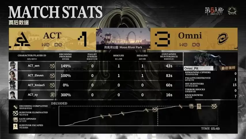 �����˸�COA9��ACTս��˫��Ӫ��סѹ�����������һ�Ž�����Ʊ��