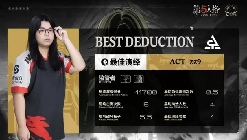 �����˸�COA9��ACT˫��Ӫ��ͬ������������սʤPRR��