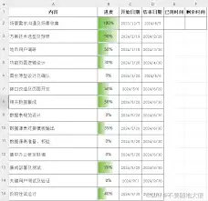 ���ʹ��WPS��Ŀ�ƻ���ģ��- WPS��Ŀ�ƻ���ģ��ʹ�÷���