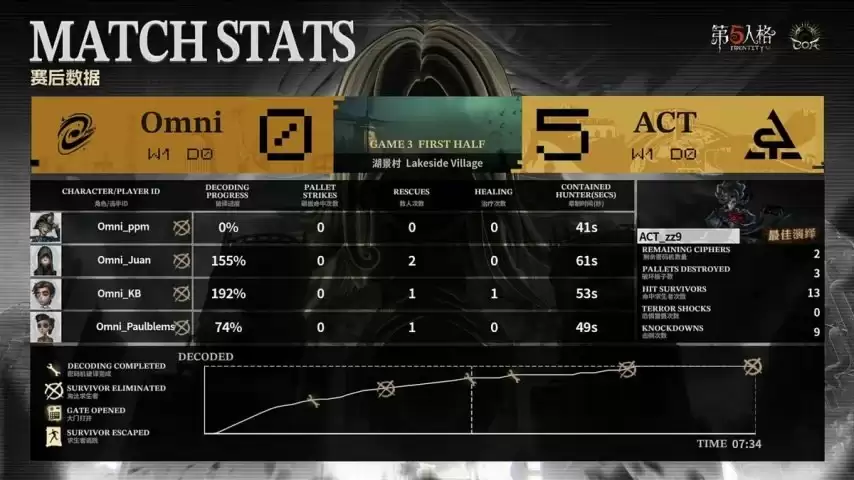 �����˸�COA9��ACTս��˫��Ӫ��סѹ�����������һ�Ž�����Ʊ��