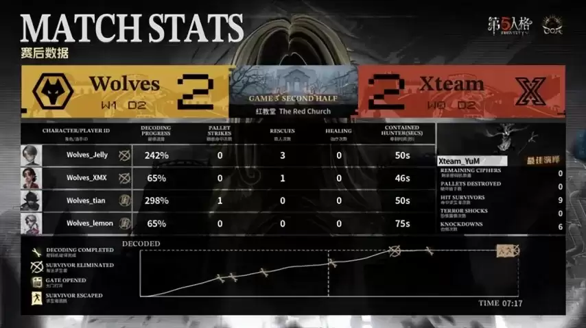 �����˸�COA9���ɶ�Wolves