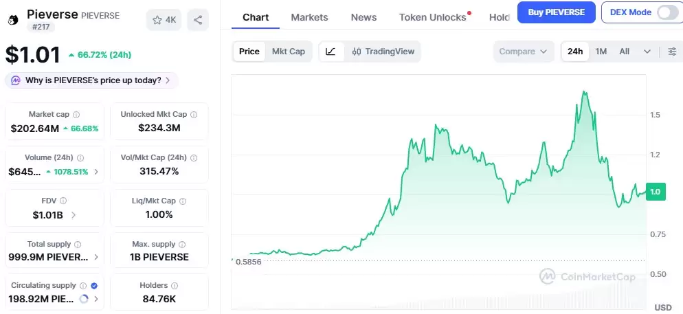 PIEVERSE ���Ҽ۸���������Ϣ��������������ж��