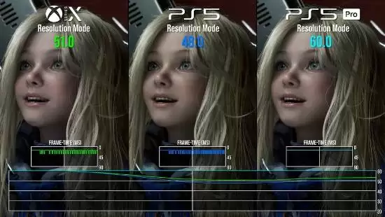 ���ر���ë��ʵ�⡶ʶ�ʴ��ڡ� PS5 Pro�����ˣ�