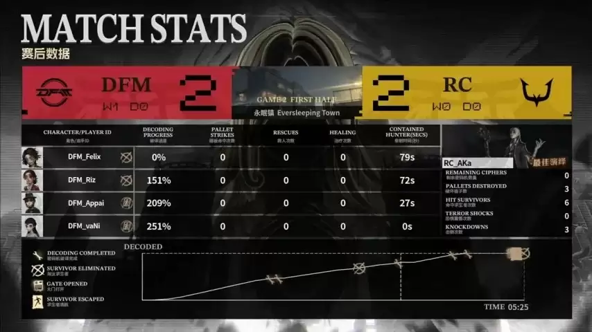 �����˸�COA9��DFM