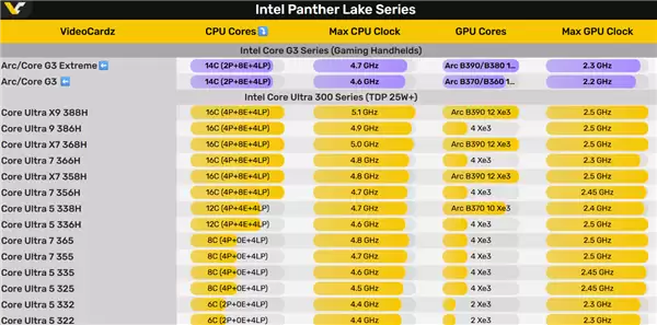 IntelҪ��AMD�����ƻ����״δ�������ר�ô����� ���80W