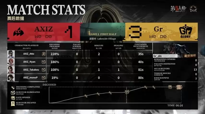 �����˸�COA9��Gr˫��Ӫ״̬�������Ҵ��ƴ���ʤ����