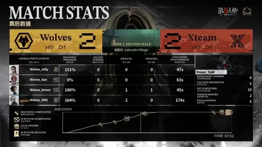 �����˸�COA9���ɶ�Wolves