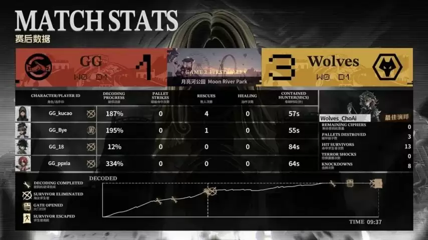 �����˸�COA9���ɶ�GGս��ȫԱ���󣬻�Ϊ���ȡ��ʤ����