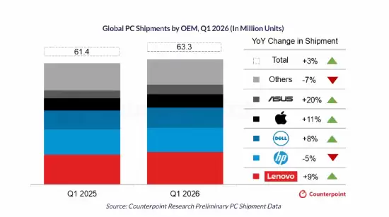 ���ż�����۸��ǣ�PC���������Ӱ�������