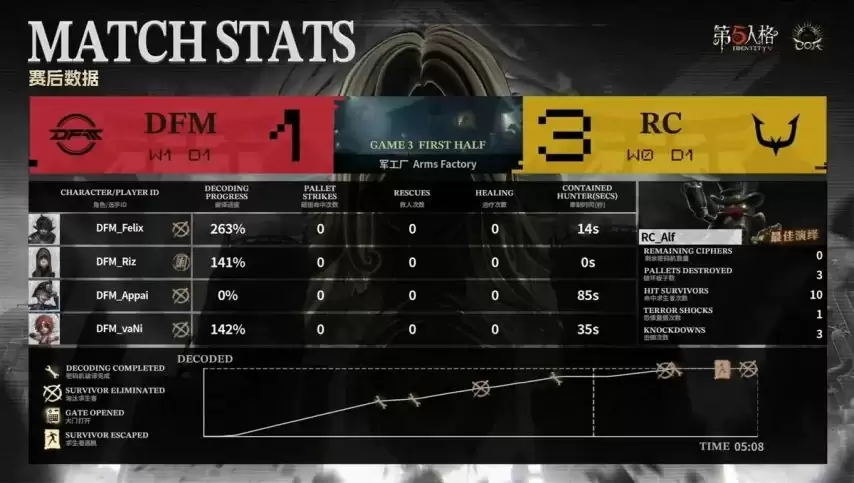 �����˸�COA9��DFM